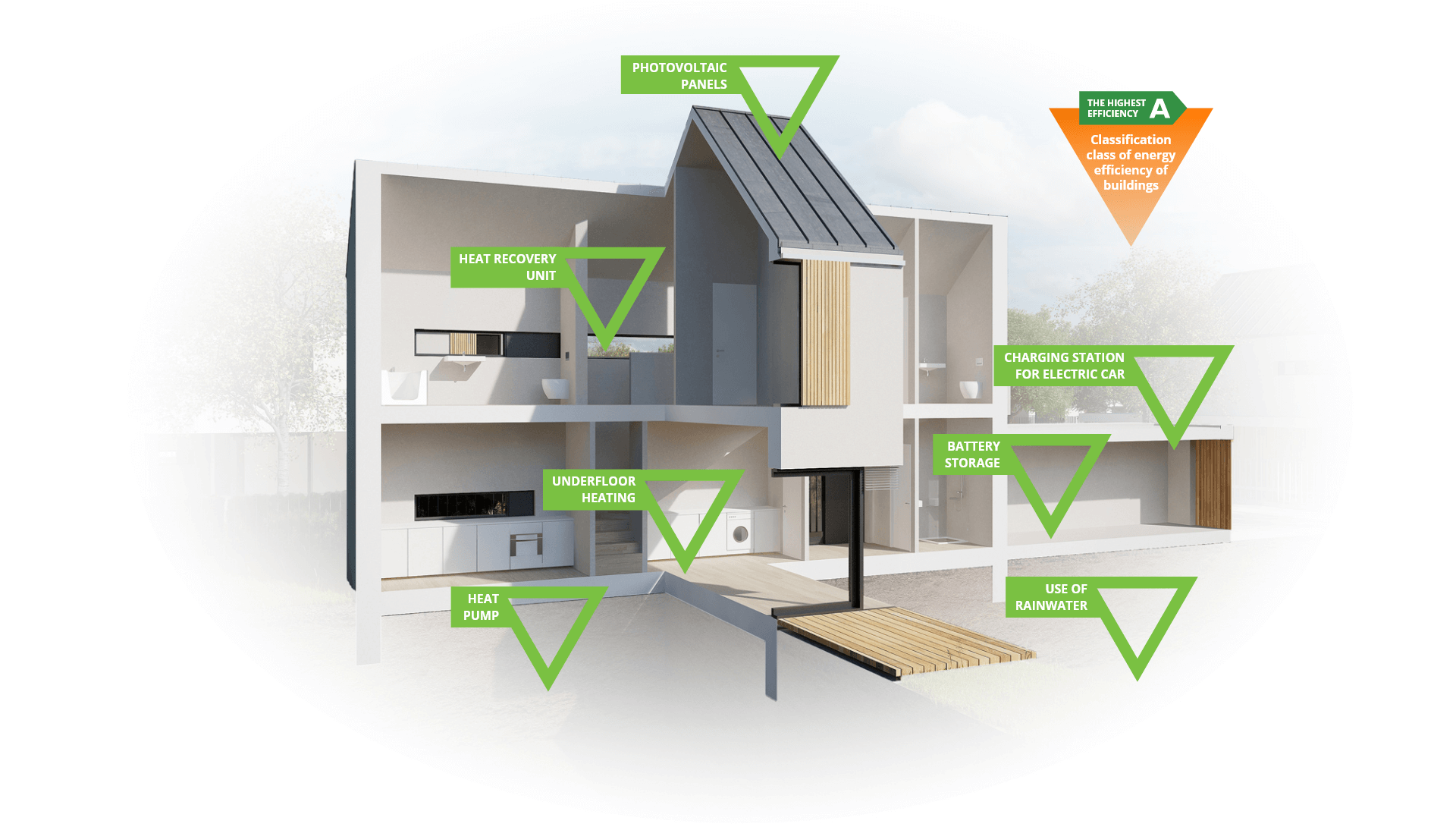 Energy-saving technologies in the project